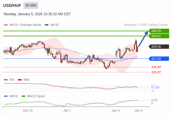 The configuration is positive.