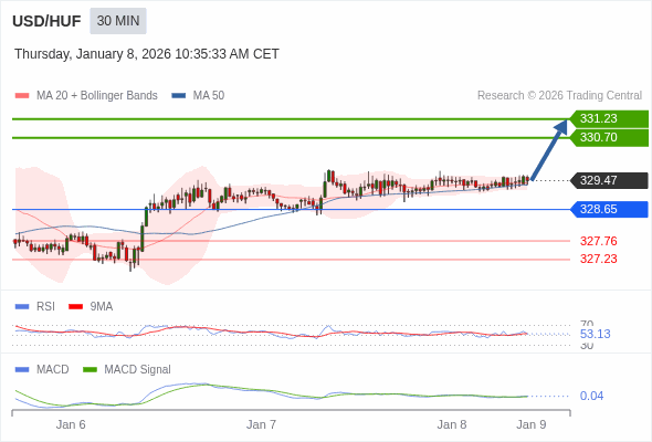 The configuration is positive.