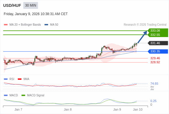 The configuration is positive.