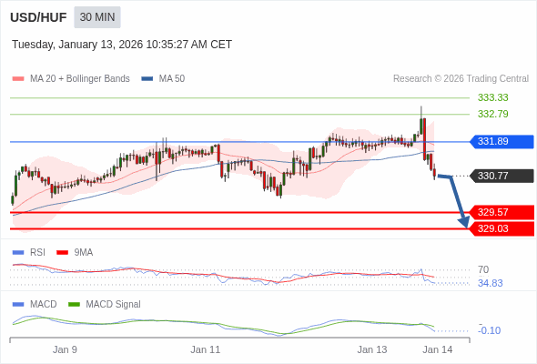 The configuration is negative.
