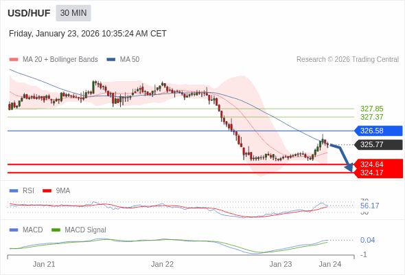 The configuration is positive.