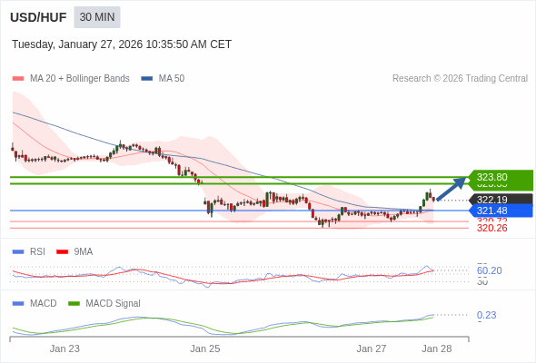 The configuration is positive.