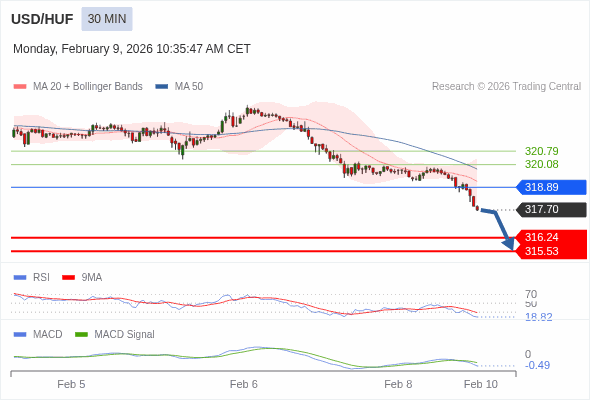 A configuração é negativa.