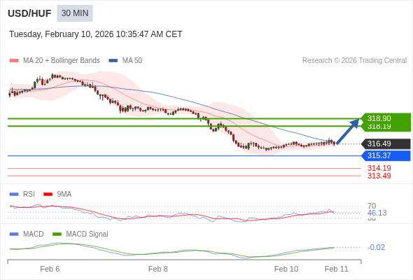 此配置是正負面皆有的。