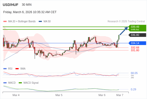 The configuration is positive.