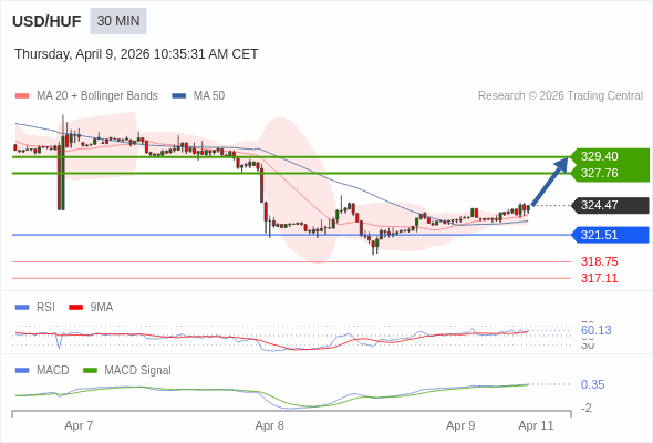 The configuration is positive.