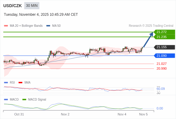 The configuration is positive.