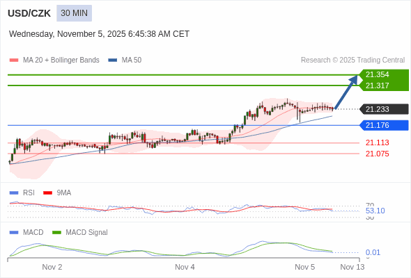 O preço pode reverter.