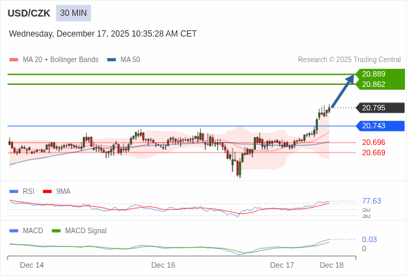 Die Konfiguration ist positiv.