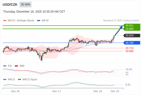 āļāļēāļĢāļāļģāļŦāļāļāļāđāļēāđāļāđāļāļāļ§āļ