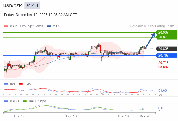 The configuration is positive.