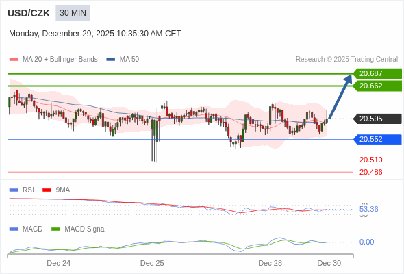 The configuration is positive.