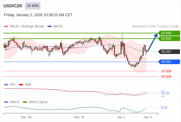 A configuração é positiva.