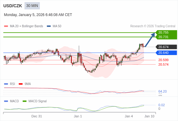 The configuration is positive.