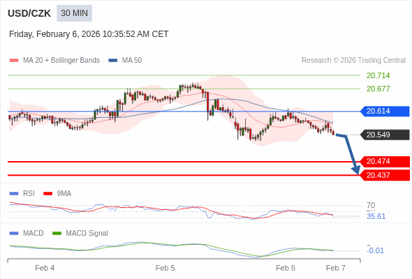 Die Konfiguration ist negativ.