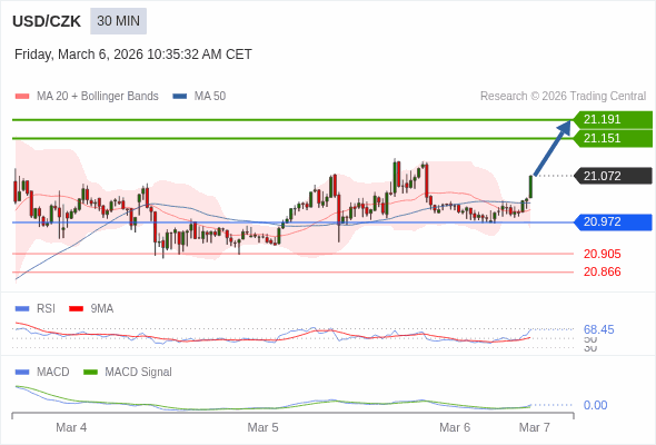 The configuration is positive.