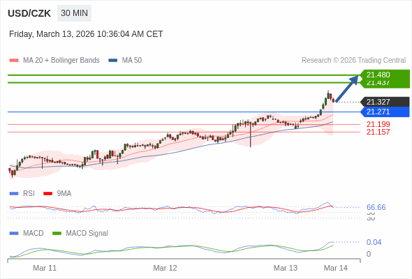 The configuration is positive.