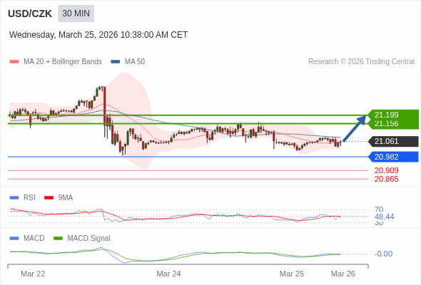 การกำหนดค่าเป็นแบบผสม