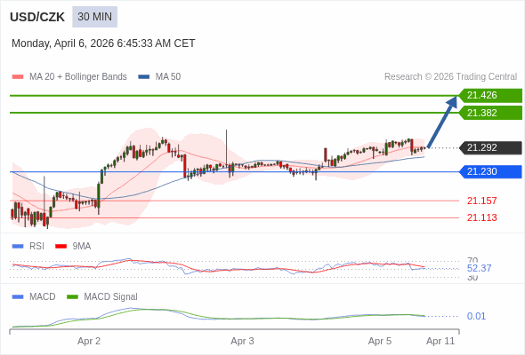 O preço pode reverter.
