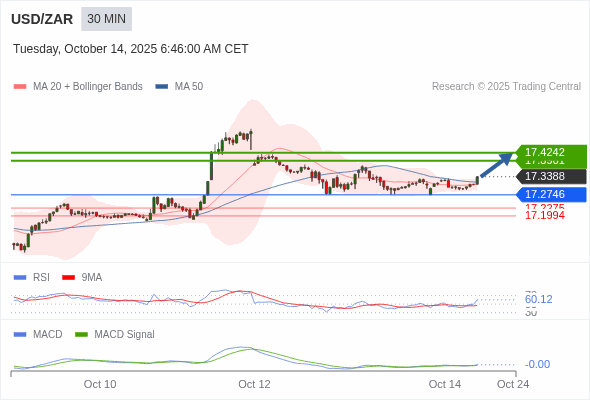 A MACD tem de atravessar o seu nível zero para desencadear novos ganhos.