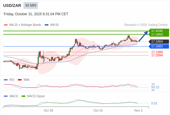 價格可能會回撤。