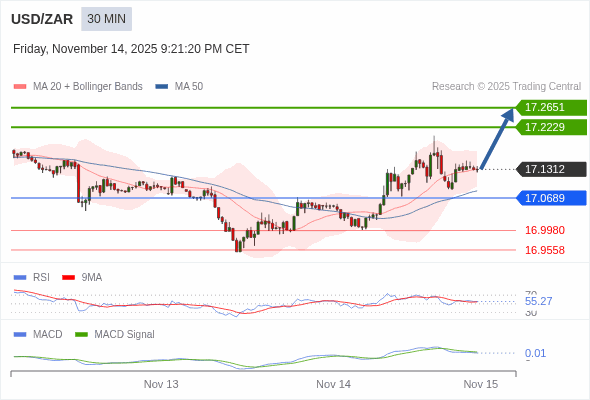 O preço pode reverter.