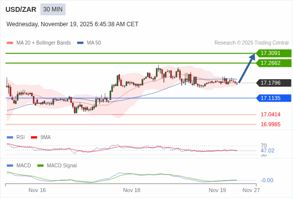 A configuração é mista.