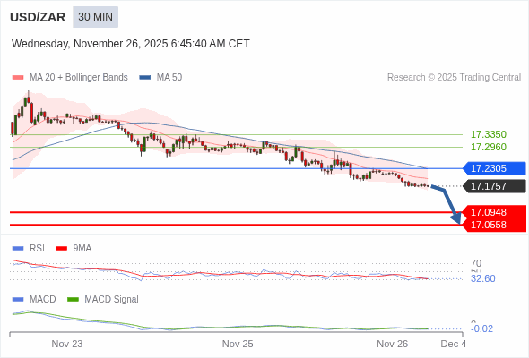 A configuração é negativa.