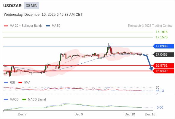 A configuração é negativa.