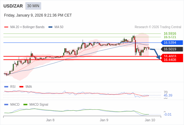 A configuração é negativa.