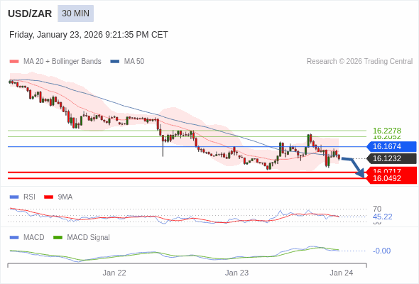 A configuração é negativa.