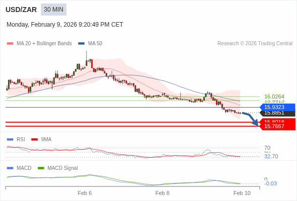 此配置是負面的。