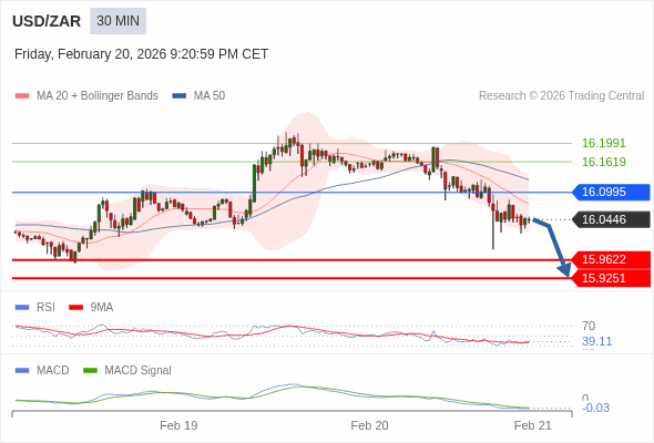 A configuração é negativa.