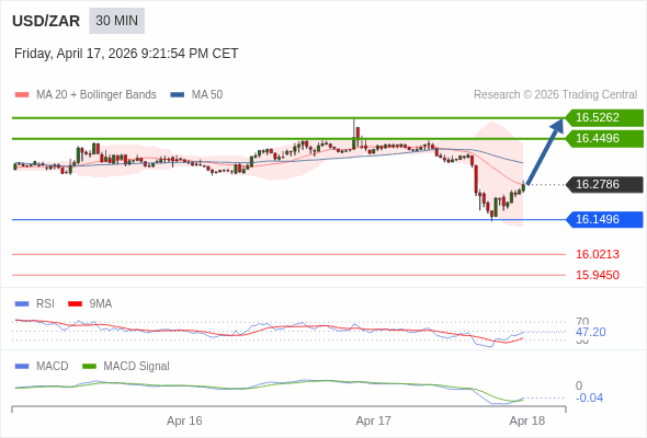 The configuration is mixed.