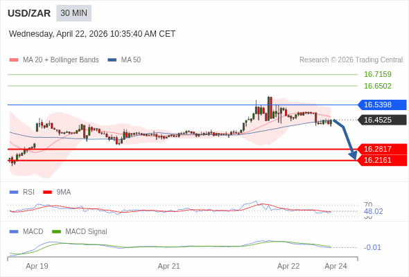 A configuração é negativa.
