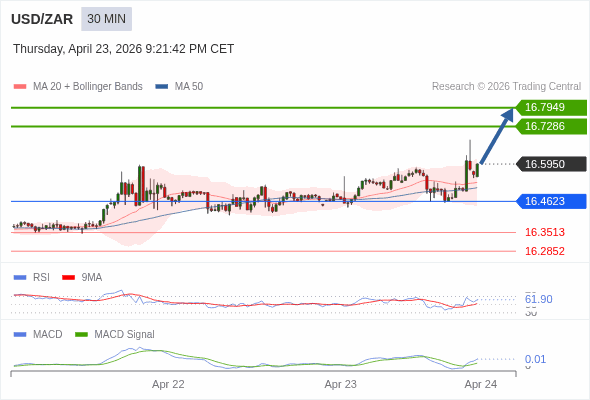 A configuração é positiva.