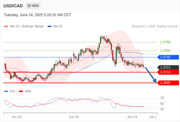 Analyst Views Chart