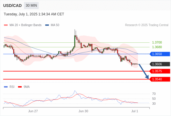 Analyst Views Chart