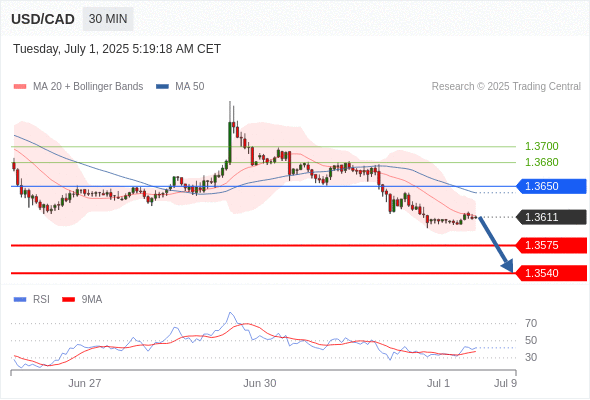 Analyst Views Chart