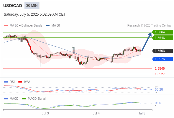 The price could retrace.
