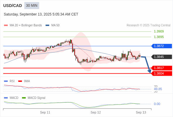 A MACD tem de penetrar a sua linha zero para esperar mais descidas.