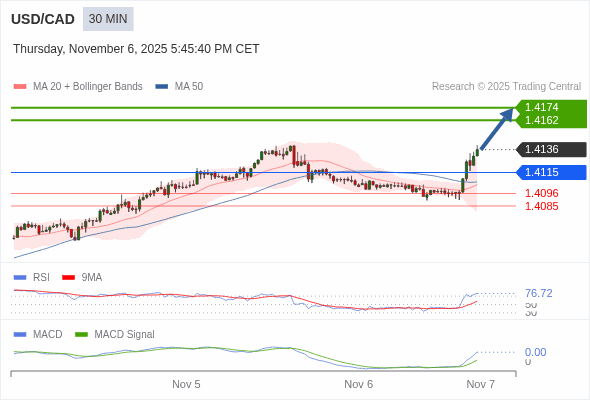 此配置是正面的。