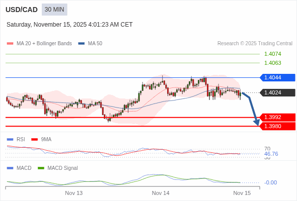 此配置是負面的。