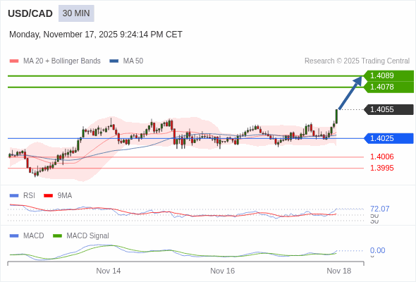 此配置是正面的。