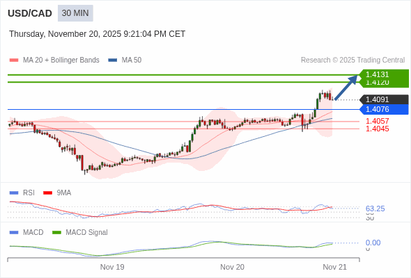 此配置是正面的。