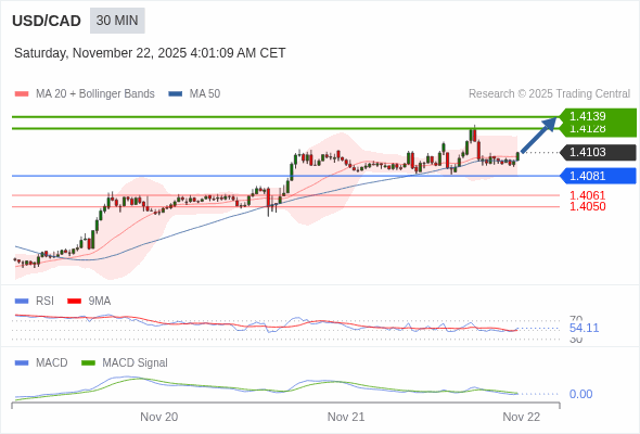 O preço pode reverter.