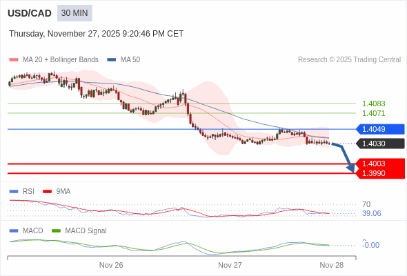 此配置是負面的。
