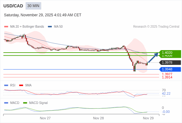 A configuração é mista.