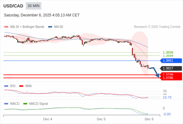 The configuration is negative.