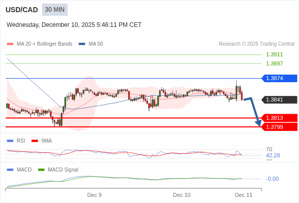 The configuration is negative.